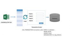 Call Transaction Method in SAP BDC - Go Coding