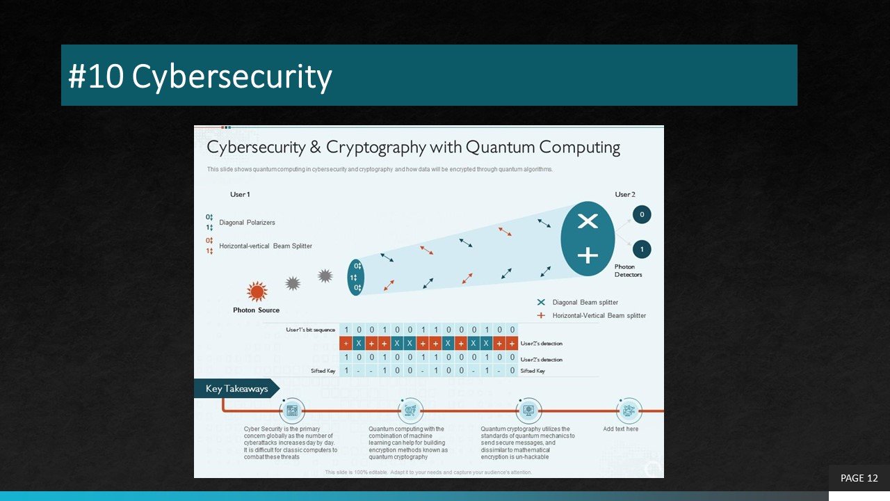 Cybersecurity