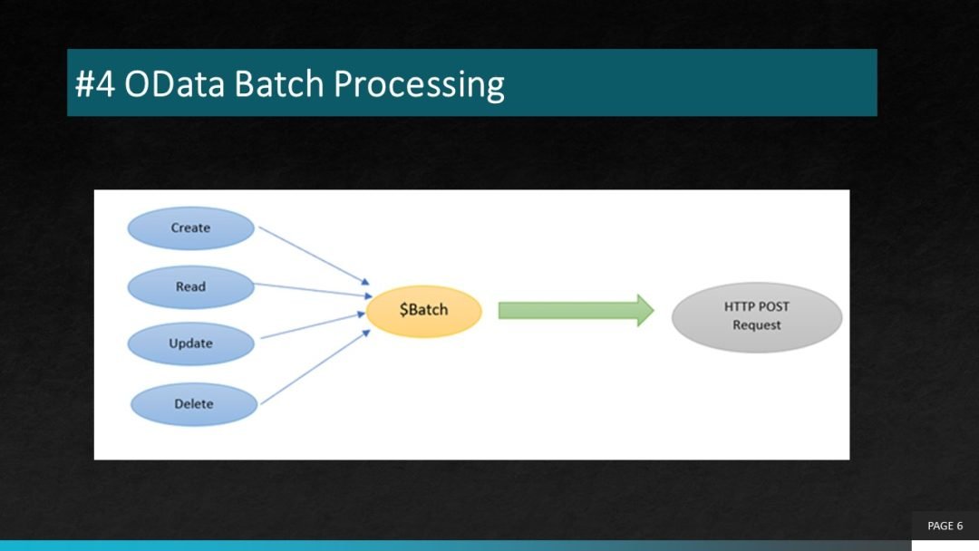Top 10 SAP ODATA projects that can be implemented in real business ...
